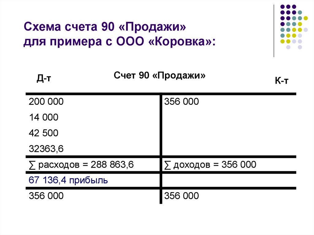 Схема обозначения лицевых счетов и их нумерации