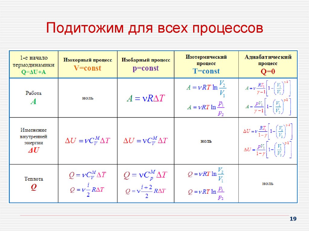 Формула изменений