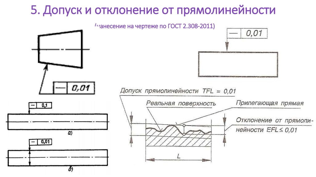 В чем различие между чертежом и эскизом