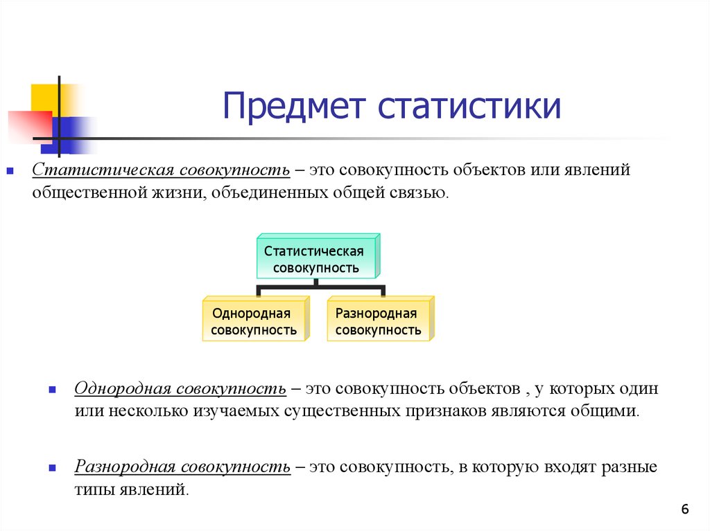 Что писать в объекте исследования в проекте