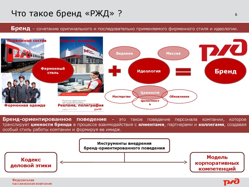 Работа ржд сайт: Работа в компании Российские железные дороги в Москве