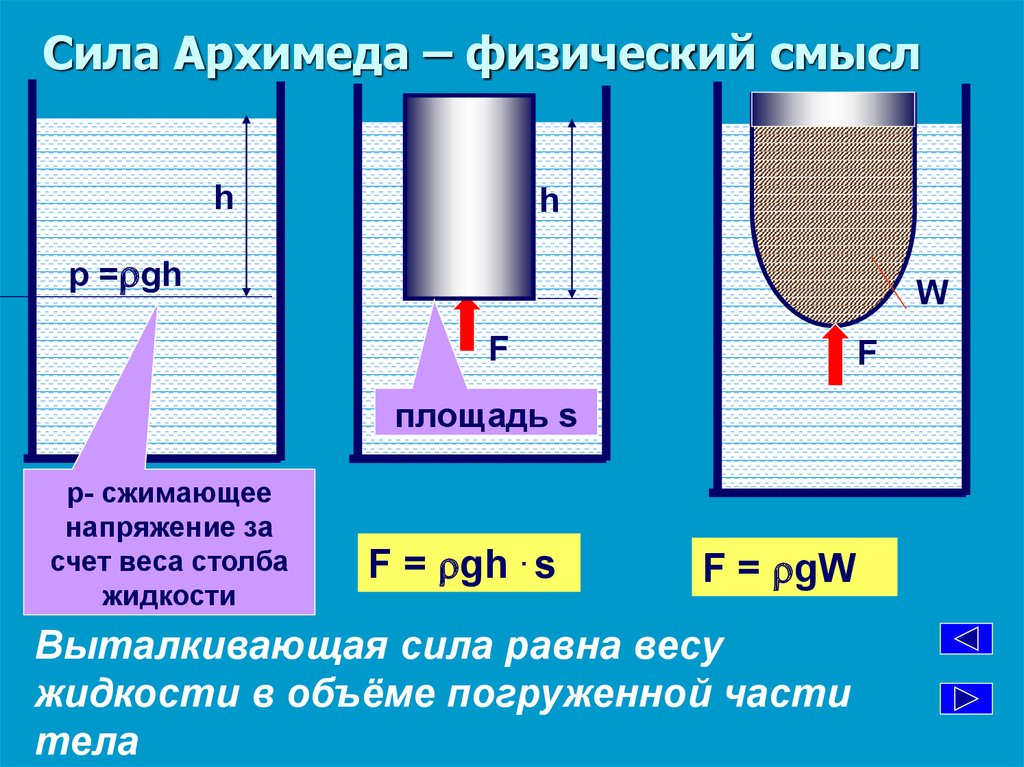 Чему равна сила архимеда. Формула Архимеда давление. Объем физика формула 7 сила Архимеда. Формула для расчета силы Архимеда. Формула для определения величины силы Архимеда.