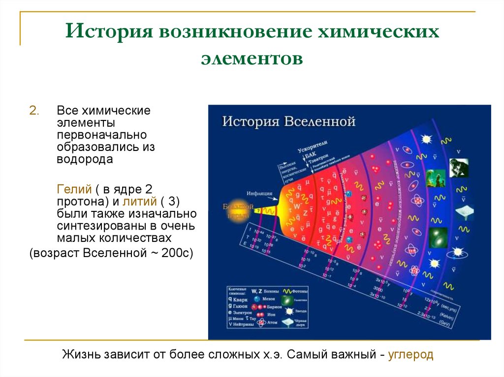 Закон хаббла презентация