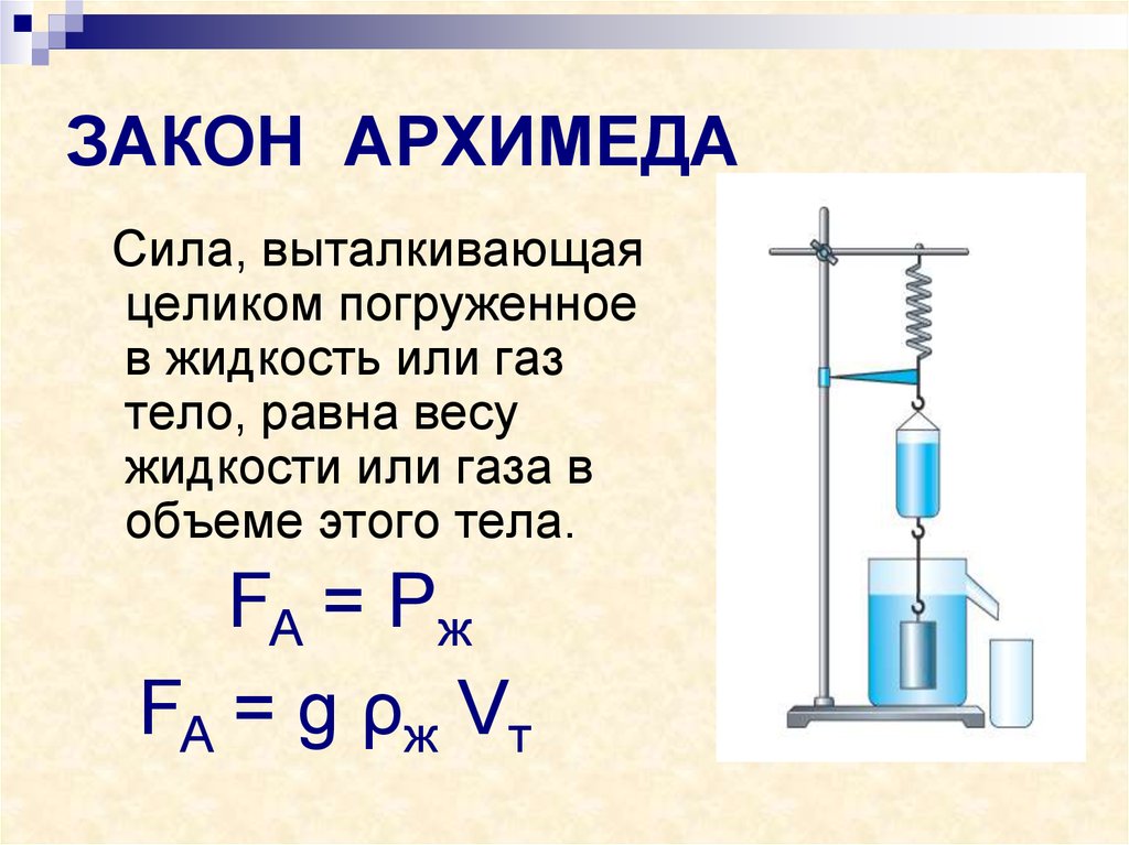 Используя данные рисунка определите силу архимеда