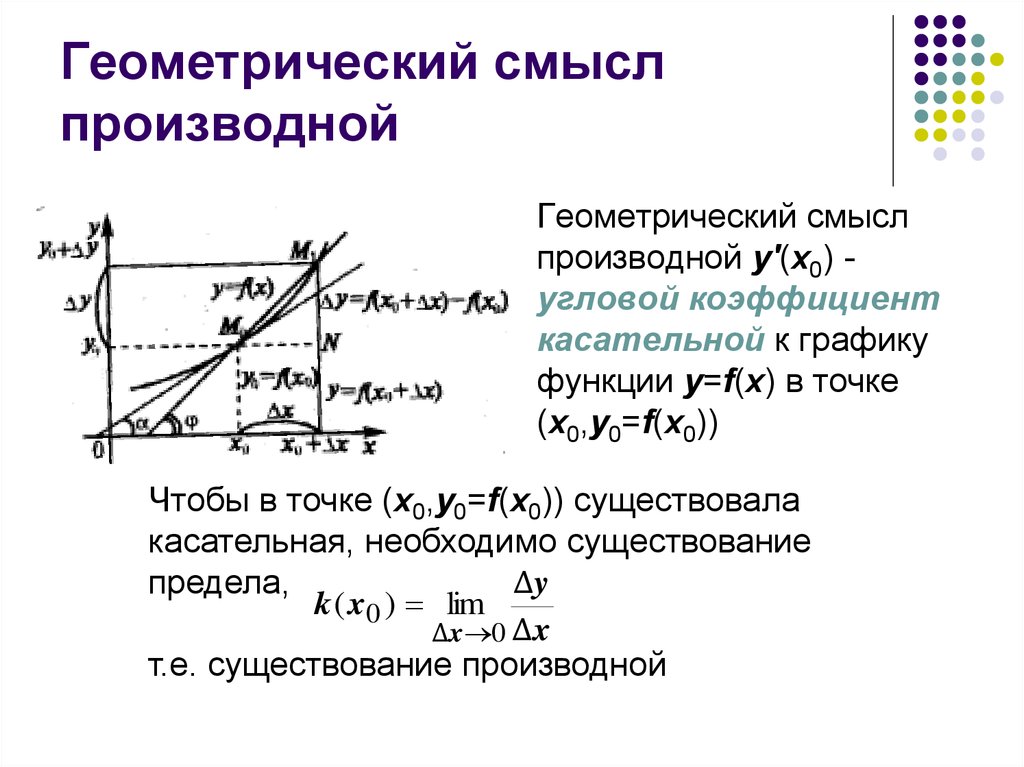 Понятие производной геометрический и физический смысл производной презентация