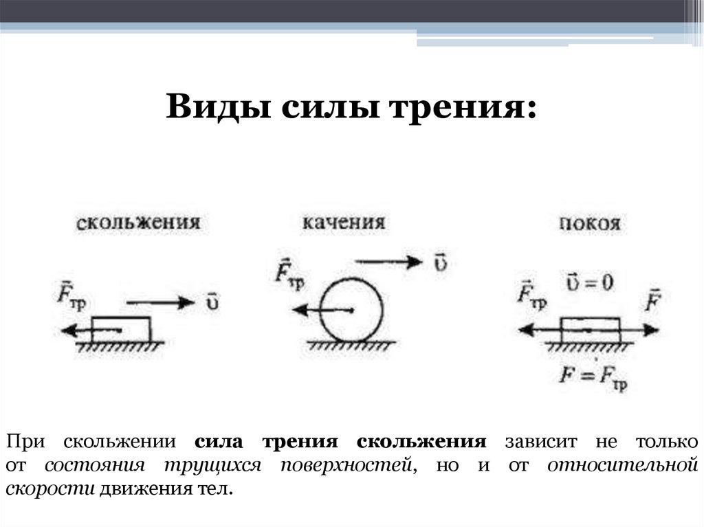 Силы в природе картинки физика