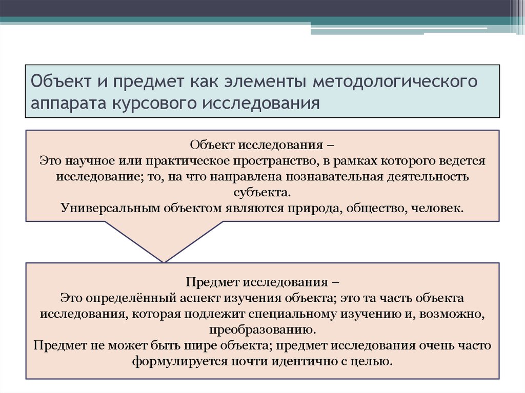 Предмет курсовой. Предмет исследования в курсовой работе это. Что такое объект и предмет исследования в курсовой работе. Предмет курсовой работы пример. Что является объектом исследования в курсовой работе.