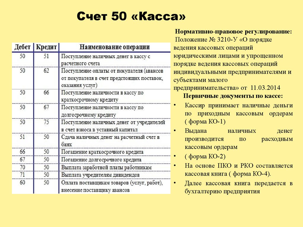 Корреспонденция счета 60 таблица: Полная информация для работы бухгалтера - Санкт-Петербургское государственное бюджетное учреждение социального обслуживания населения