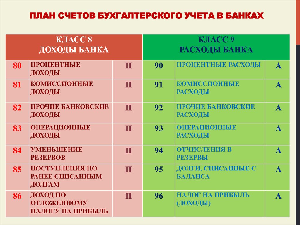 План счетов бухгалтерского счета это