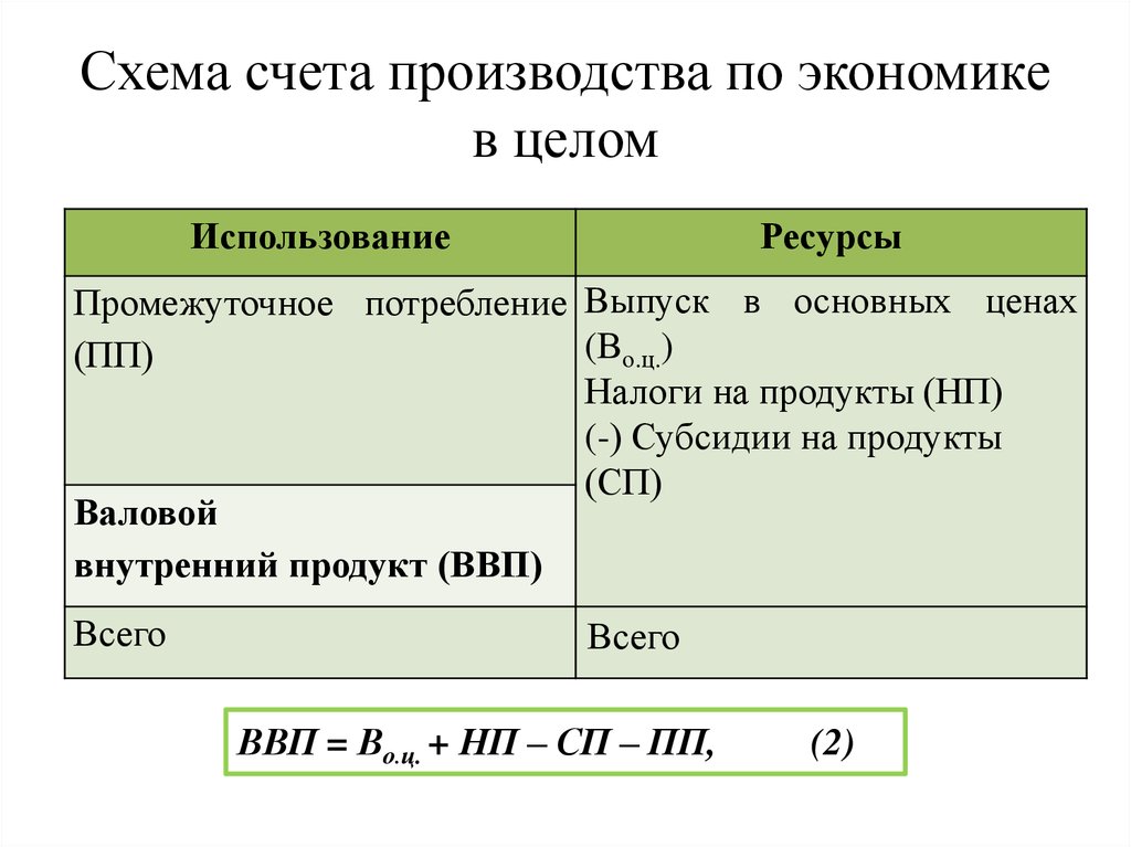 Схема обозначения лицевых счетов и их нумерации