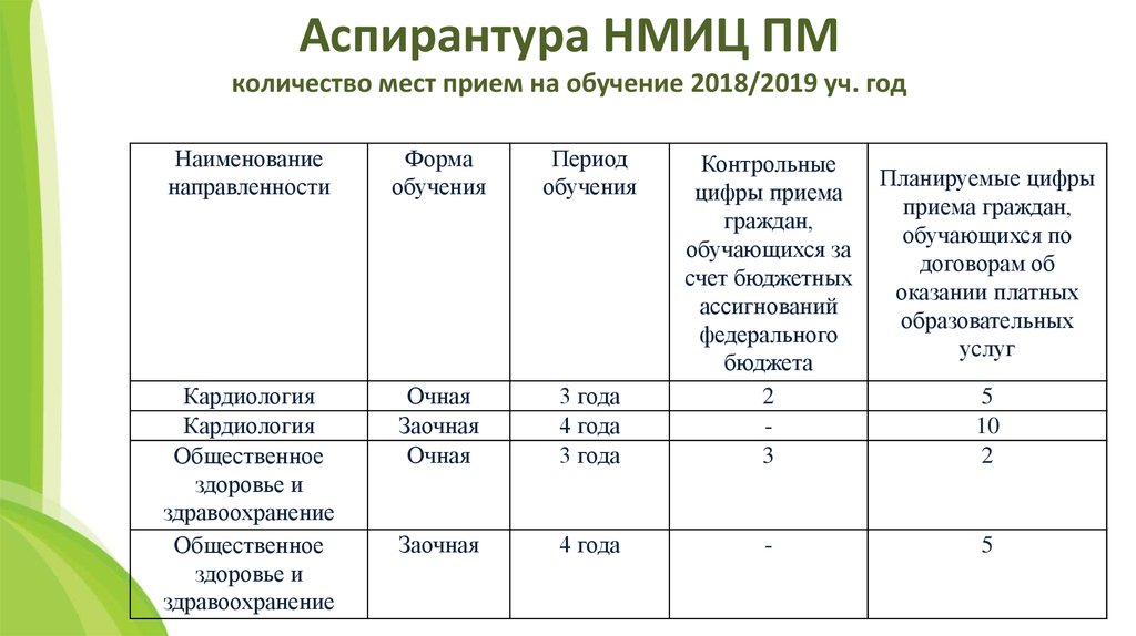 Архитектура магистратура сколько лет