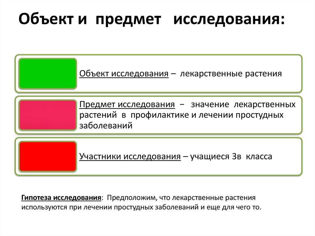 Объект исследования в проекте примеры