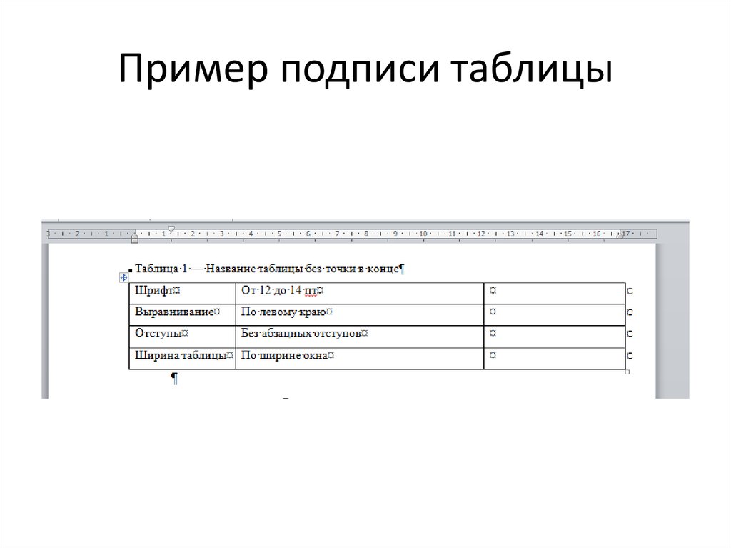 Каким шрифтом подписывать рисунки в курсовой