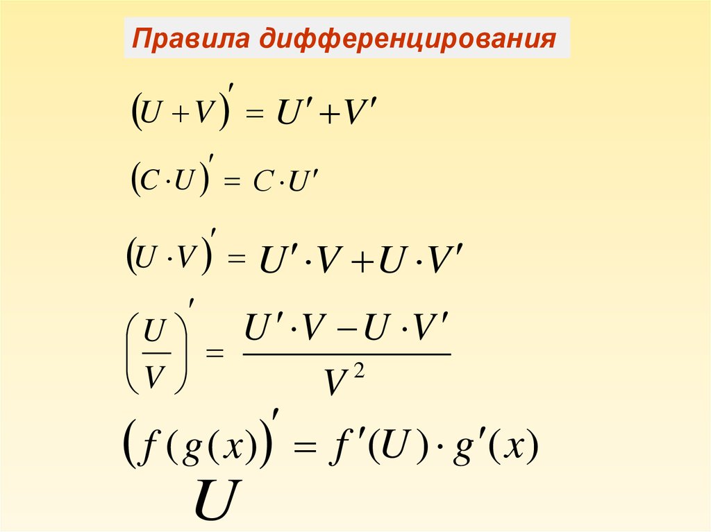 Определение производной 11 класс колягин презентация