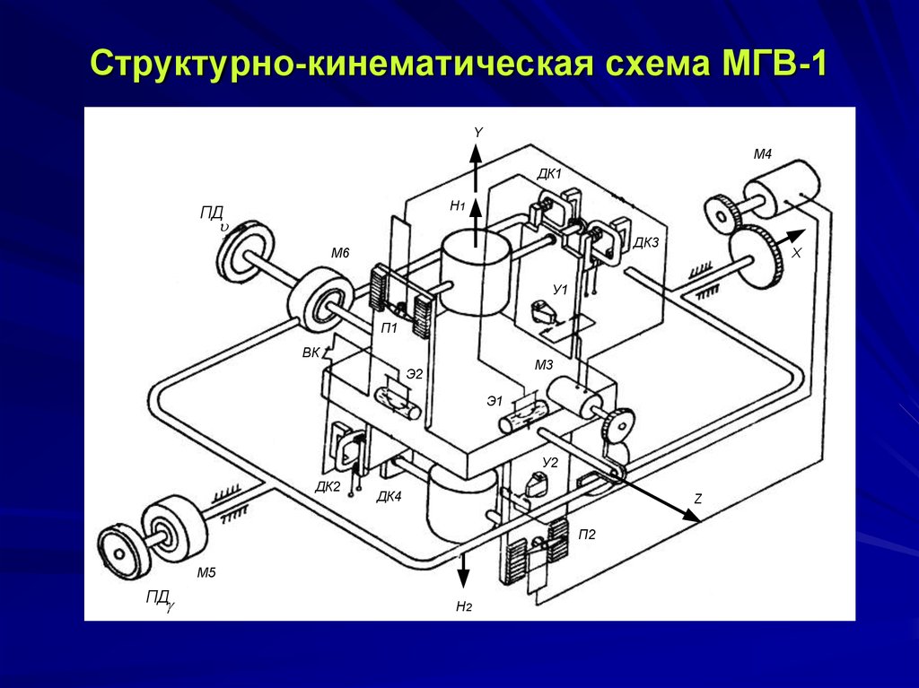 Устройство перископа схема