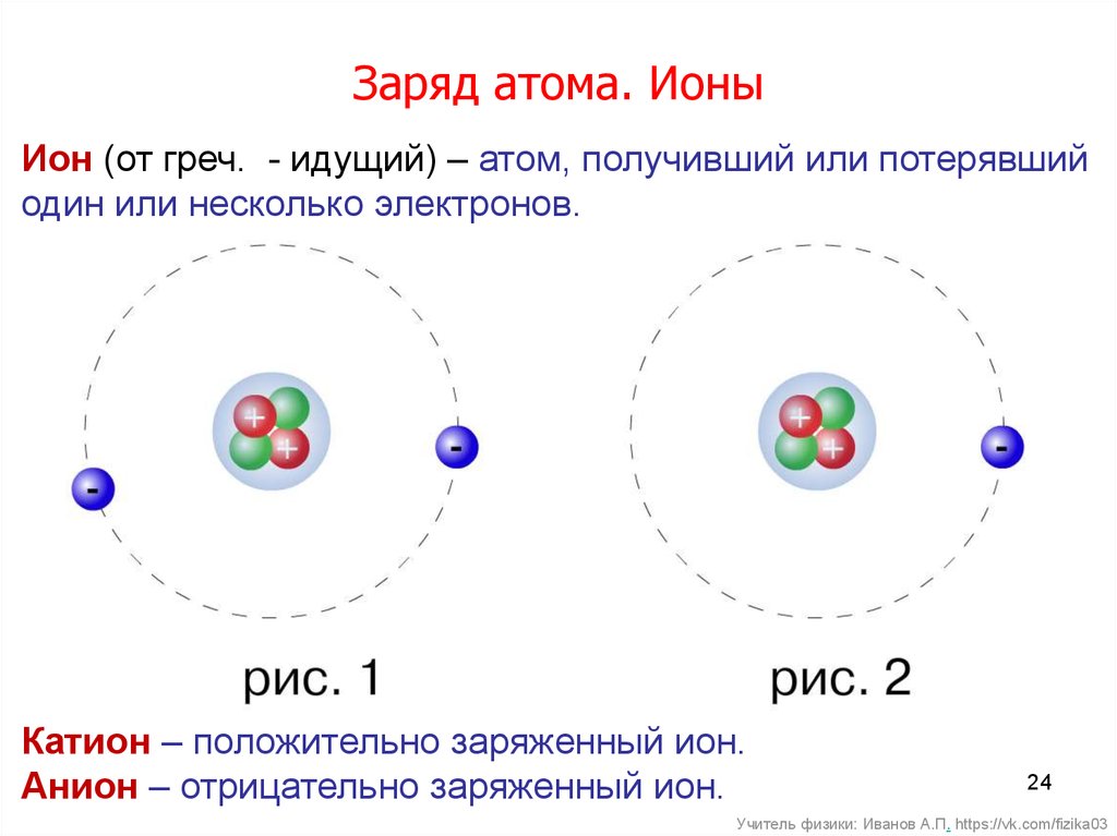 Заряд атома c