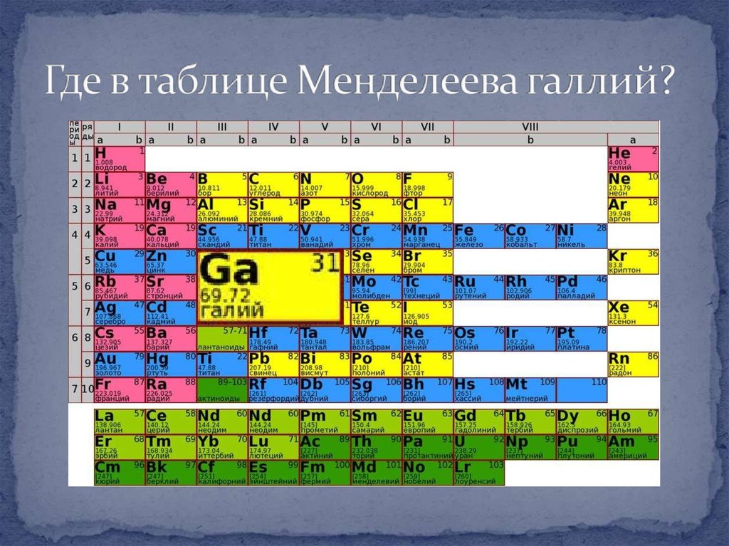 Медь в таблице менделеева фото