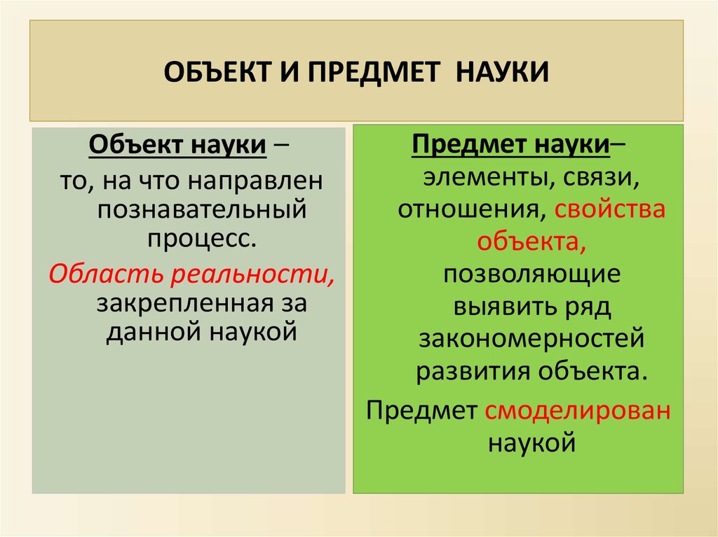 Объект исследования в проекте примеры