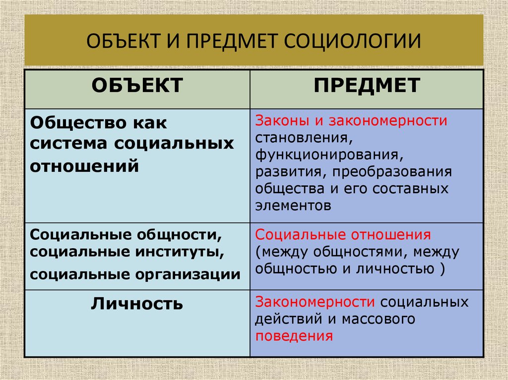 Что такое объект и предмет проекта