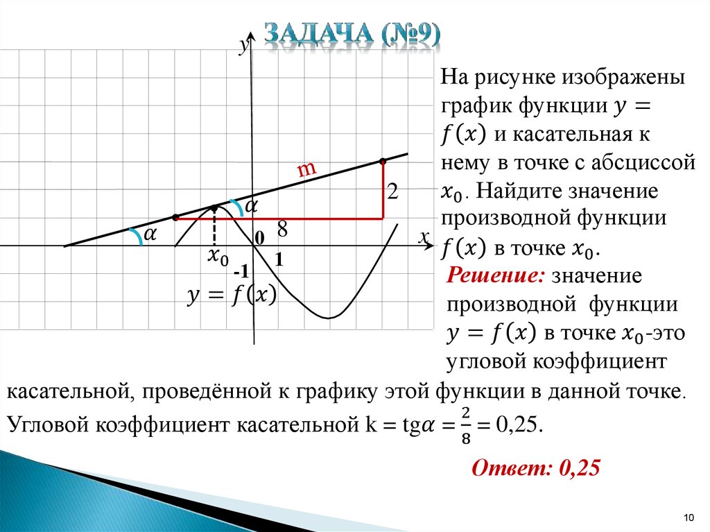 Как определить знаки производной функции на заданном отрезке и изобразим на рисунке поведение функции