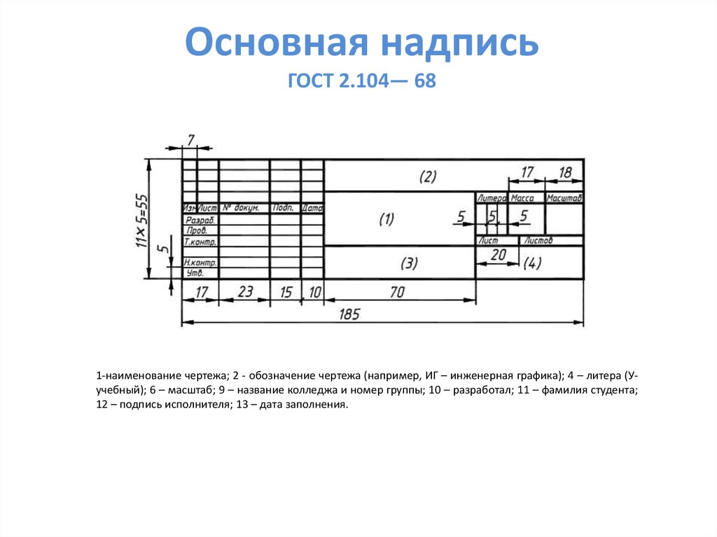 Штамп чертежа ескд