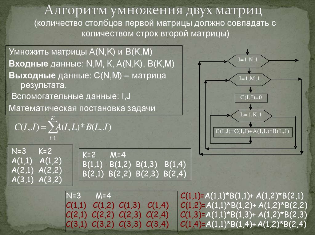 Алгоритм умножения