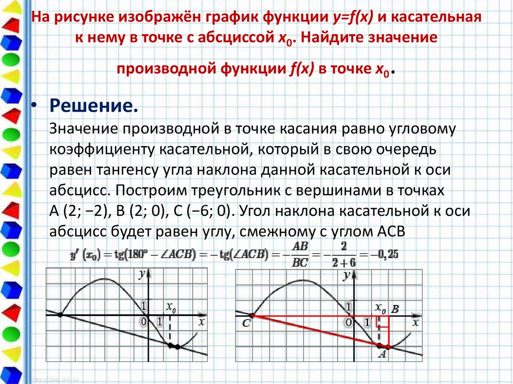 Определим знаки производной функции и изобразим на рисунке поведение функции