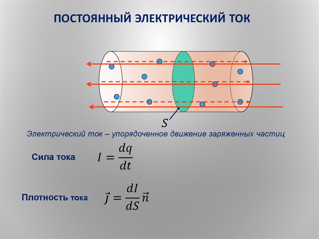 Переменный и постоянный ток картинки