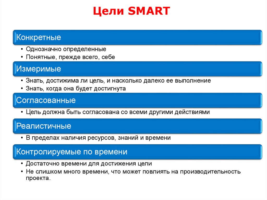 Проект смарт про инструкция