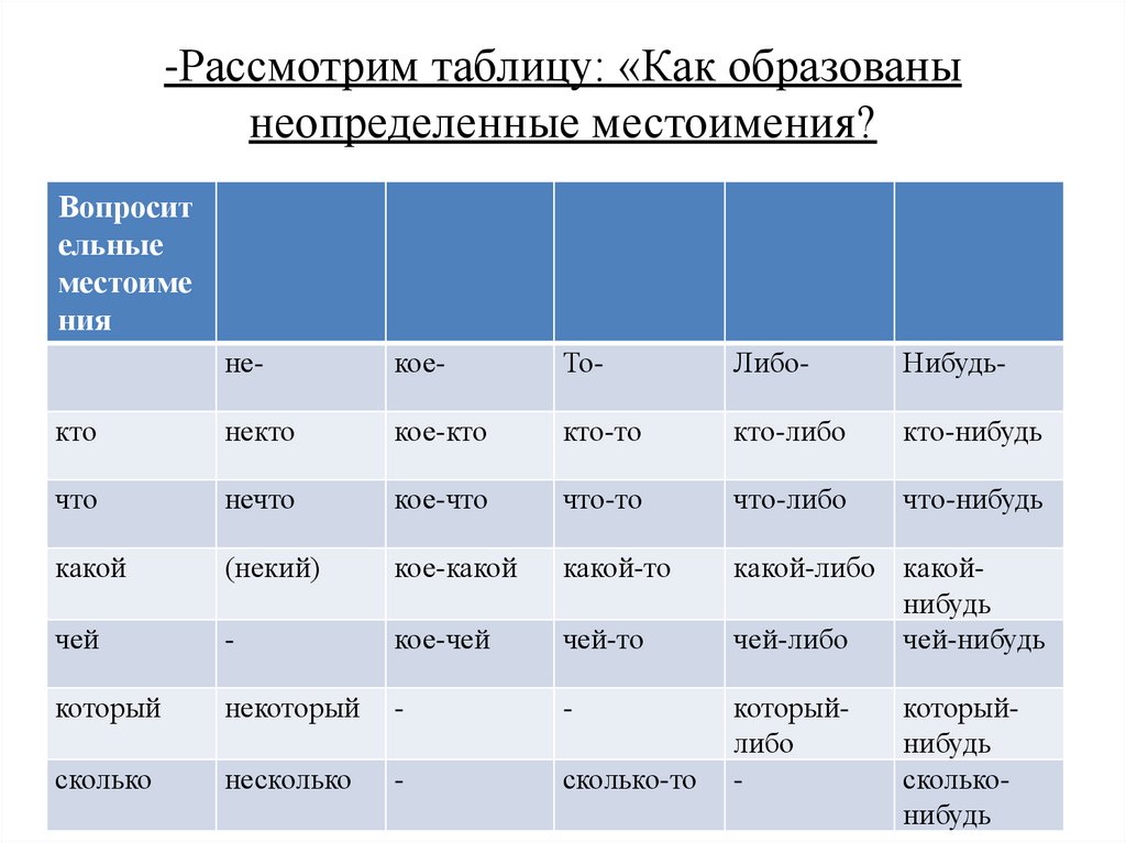 В таблице приведена стоимость перевозок между соседними железнодорожными станциями укажите схему огэ