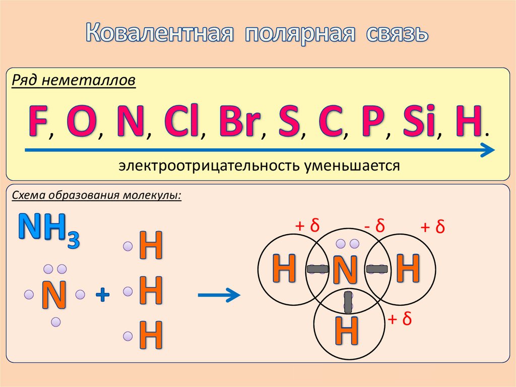 Электронное строение брома