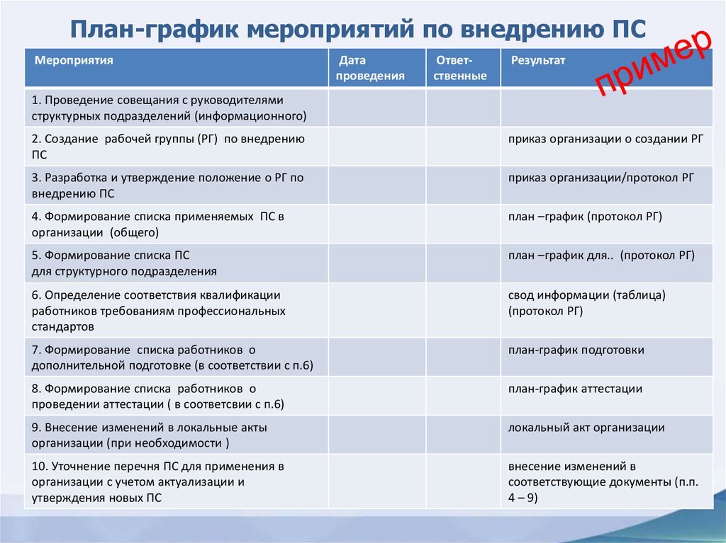 План подготовки к 9 мая в школе