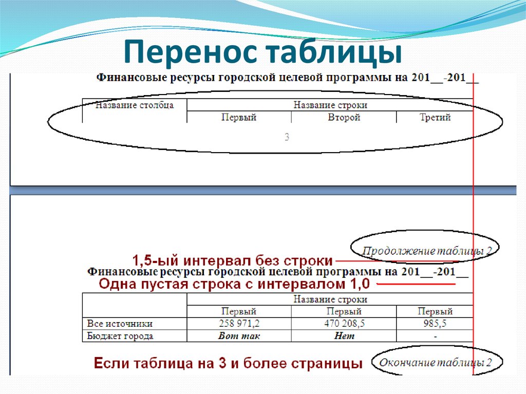 Как правильно подписывать схемы в дипломе