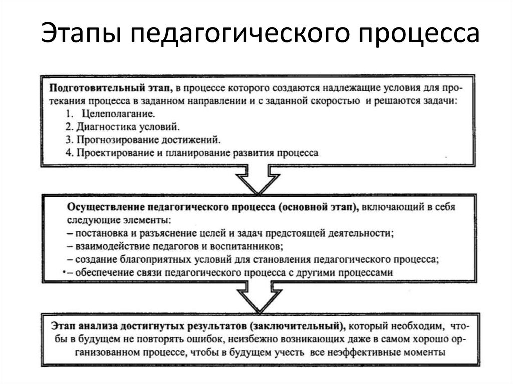 Виды проектов в педагогике