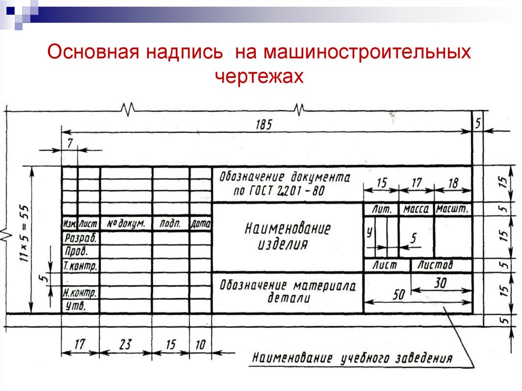 Гост оформление проектных чертежей