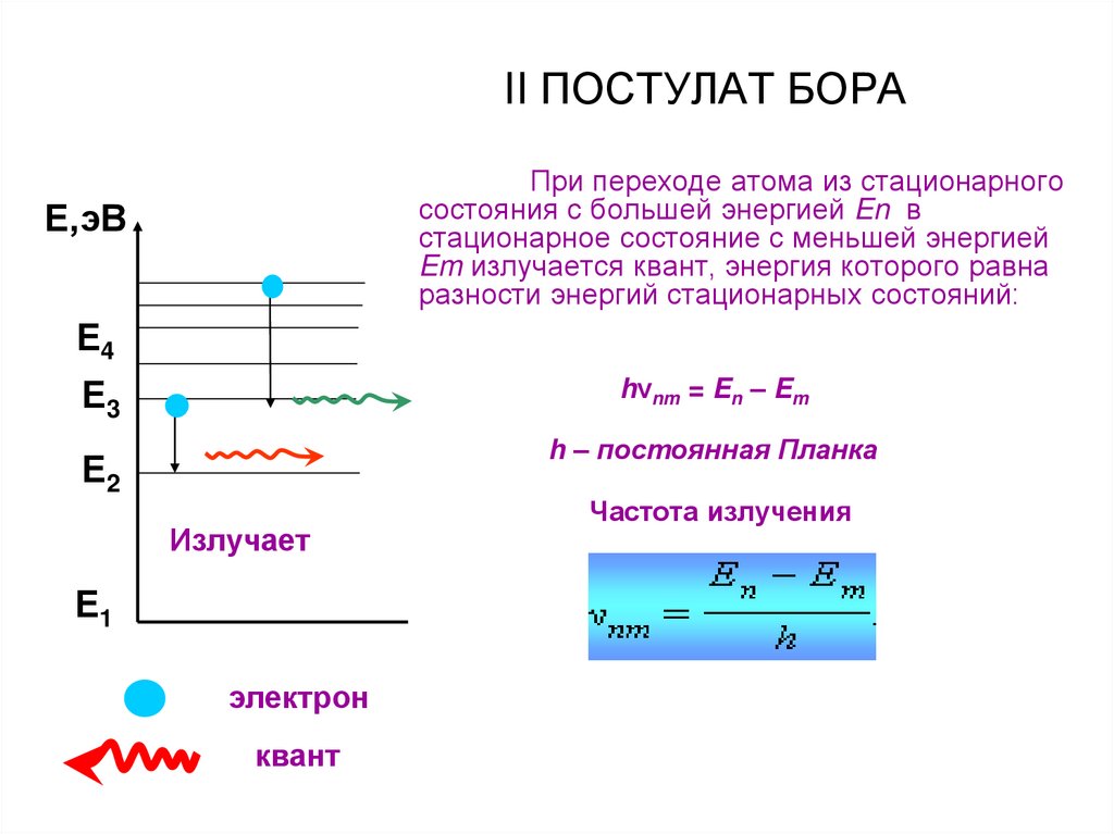 Рутений электронная схема