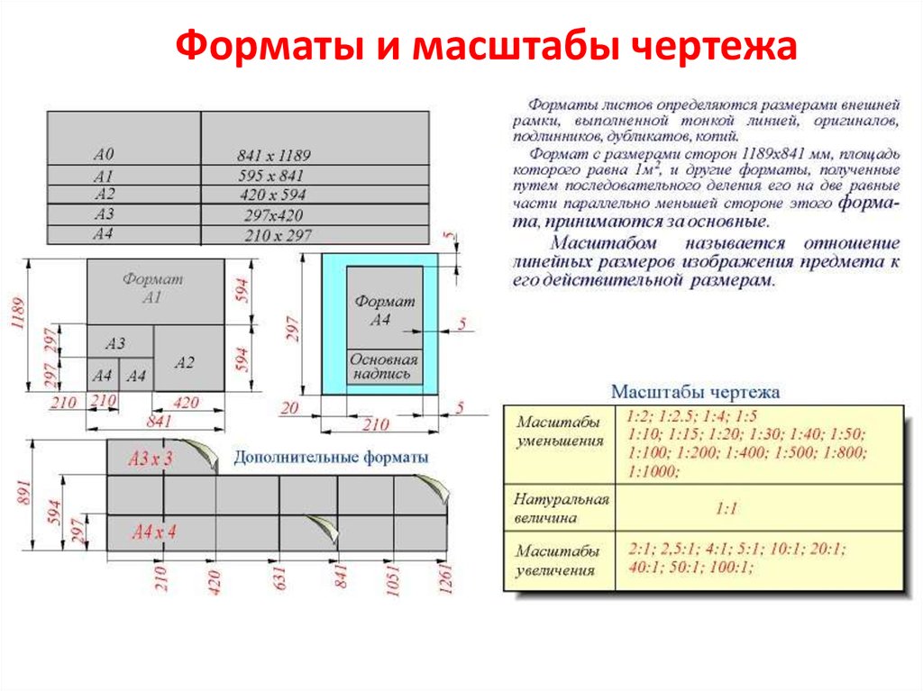 Оформление чертежей форматы