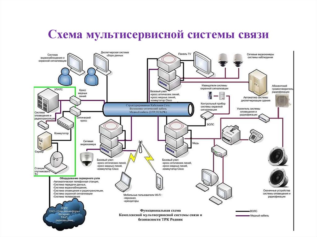 Схема сети скуд