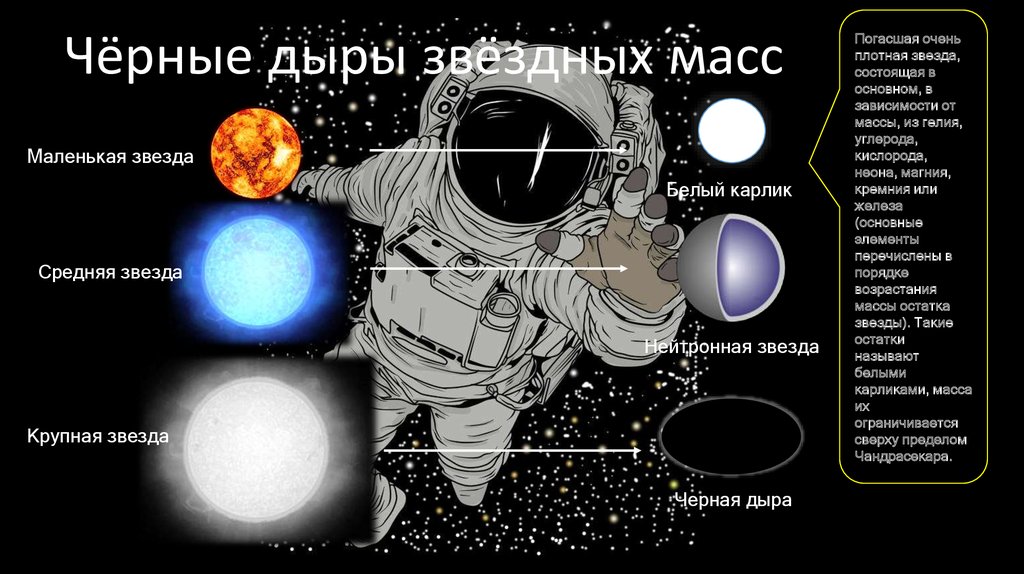 Образование черной дыры схема