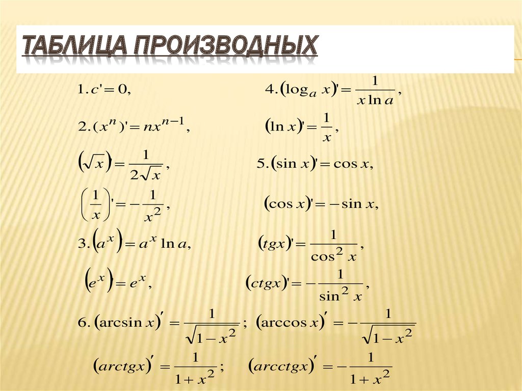 Формула дифференцирования изображения