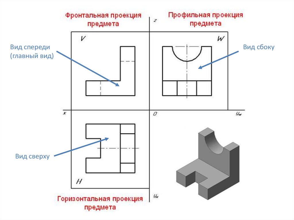 Какое проецирование используется для построения изображений на чертежах