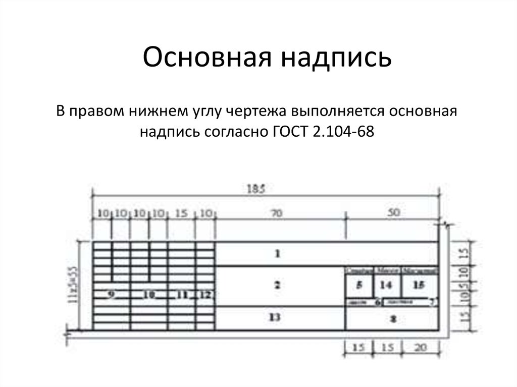 Каким образом добавляется основная надпись и технические требования в чертеж