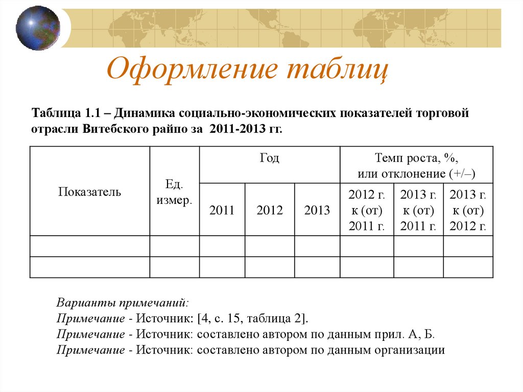 Что делать если таблица не помещается в презентации