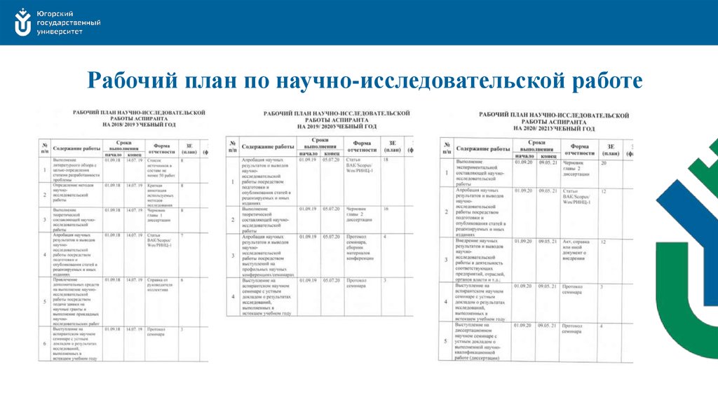 Научный план. Рабочий план. Рабочий план пресс-службы. Рабочий план съемок. Рабочий план Шанинка.