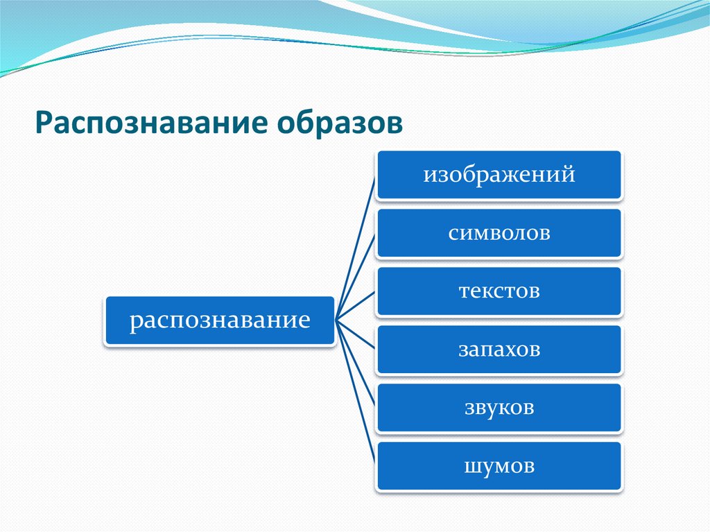 Как распознать картинку