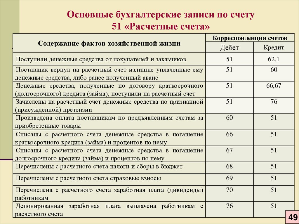 План счетов краткосрочный кредит банка