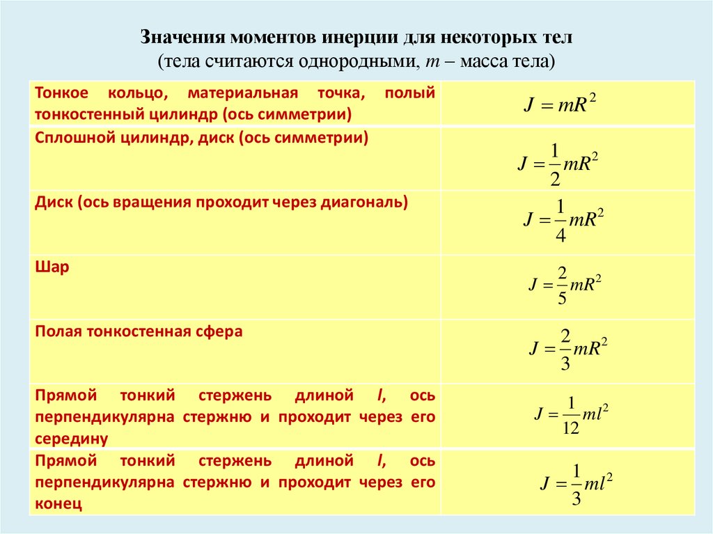 Чему равен момент инерции системы дисков и почему