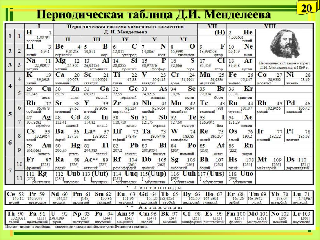 Менделеев фото хорошее качество