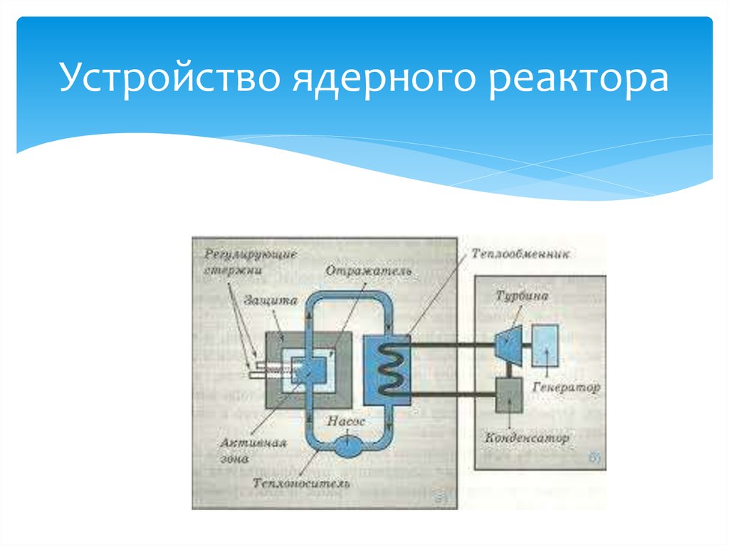 Устройство атомного реактора схема