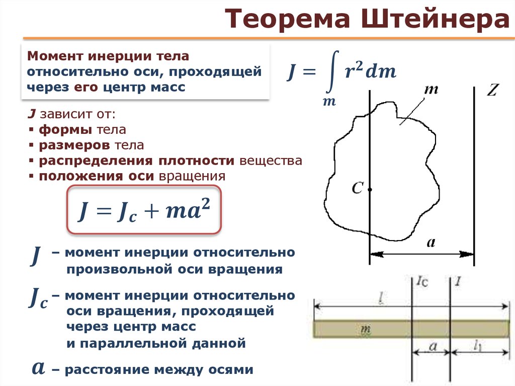 Момент инерции шкива формула